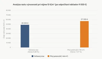 Na predaj objekt, Prešov, Prostějovská