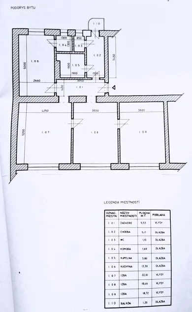See details