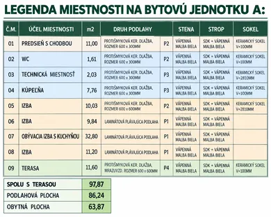 Na predaj dom, 86 m², Veľké Blahovo