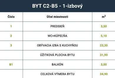 Na predaj 1-izbový byt, 32 m², Košice-Západ, Ipeľská