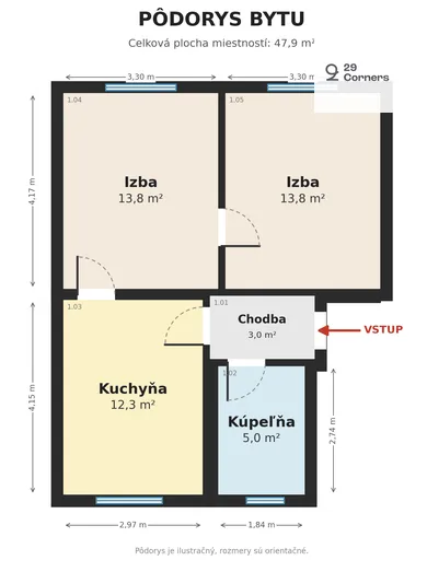 See details