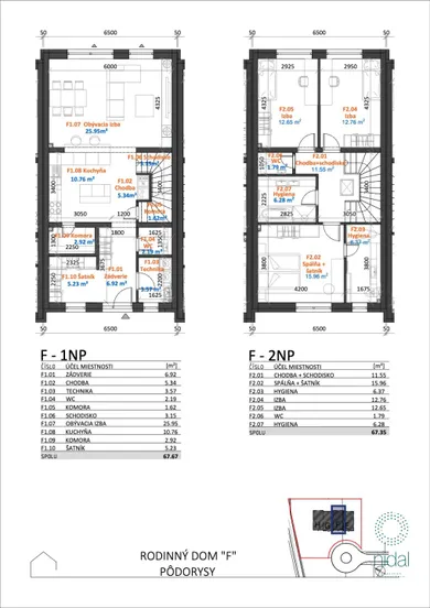 Na predaj dom v Chorvátsky Grob · €340 000 · Novostavba