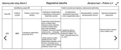 Na predaj pozemok, Bratislava-Devín, K zlatému rohu